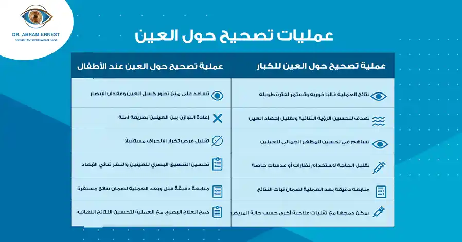عمليات تصحيح حول العين
