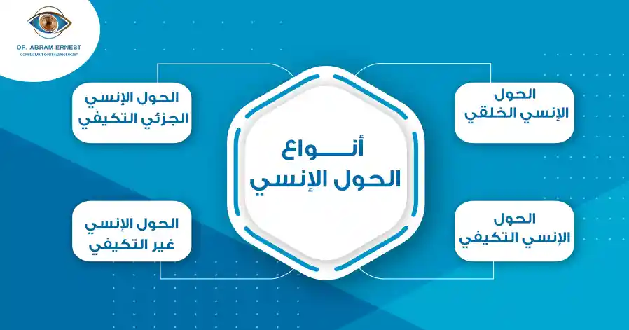 أنواع الحول الإنسي